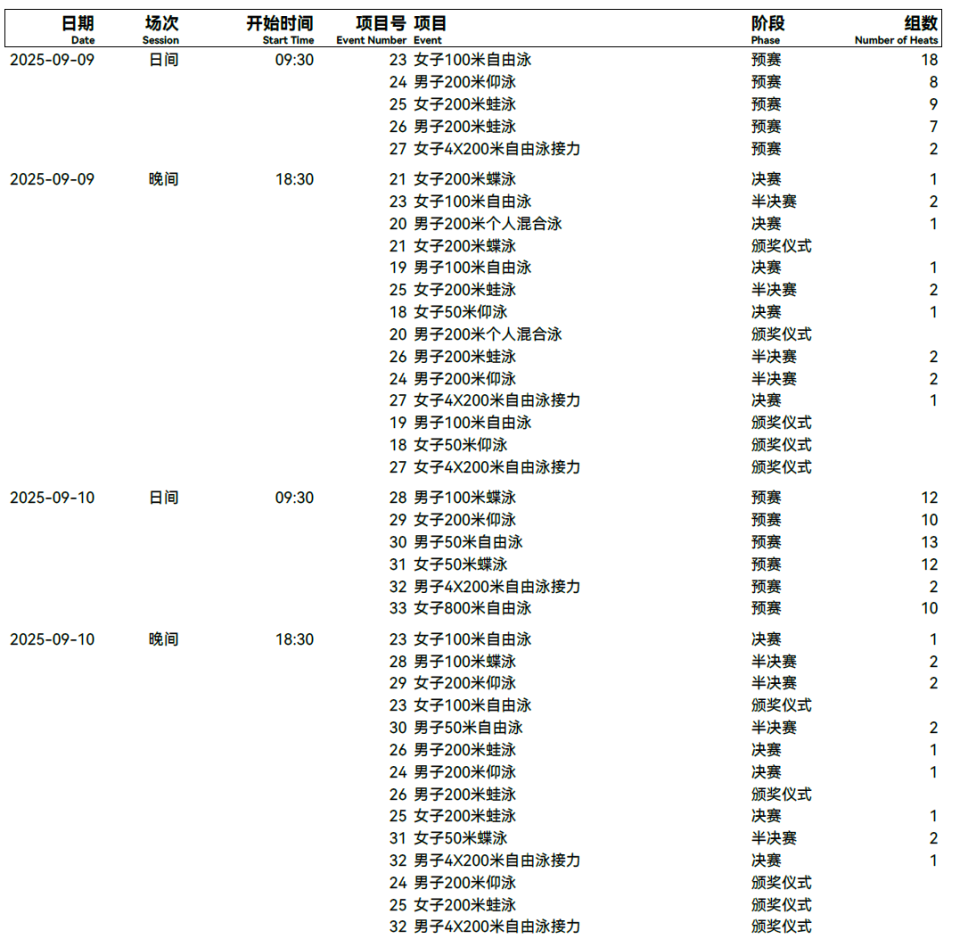 王曦喆