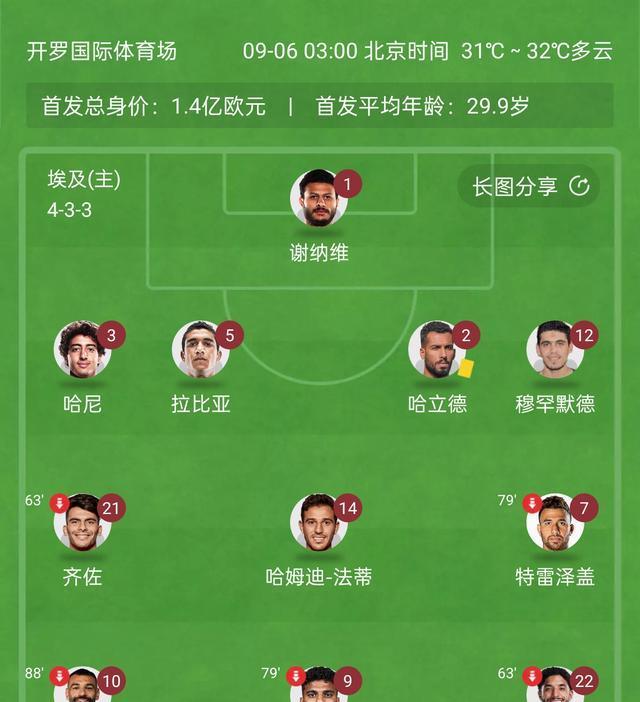 锋萨拉赫, 在埃及, tenan