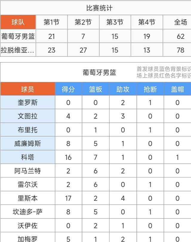 亚男篮