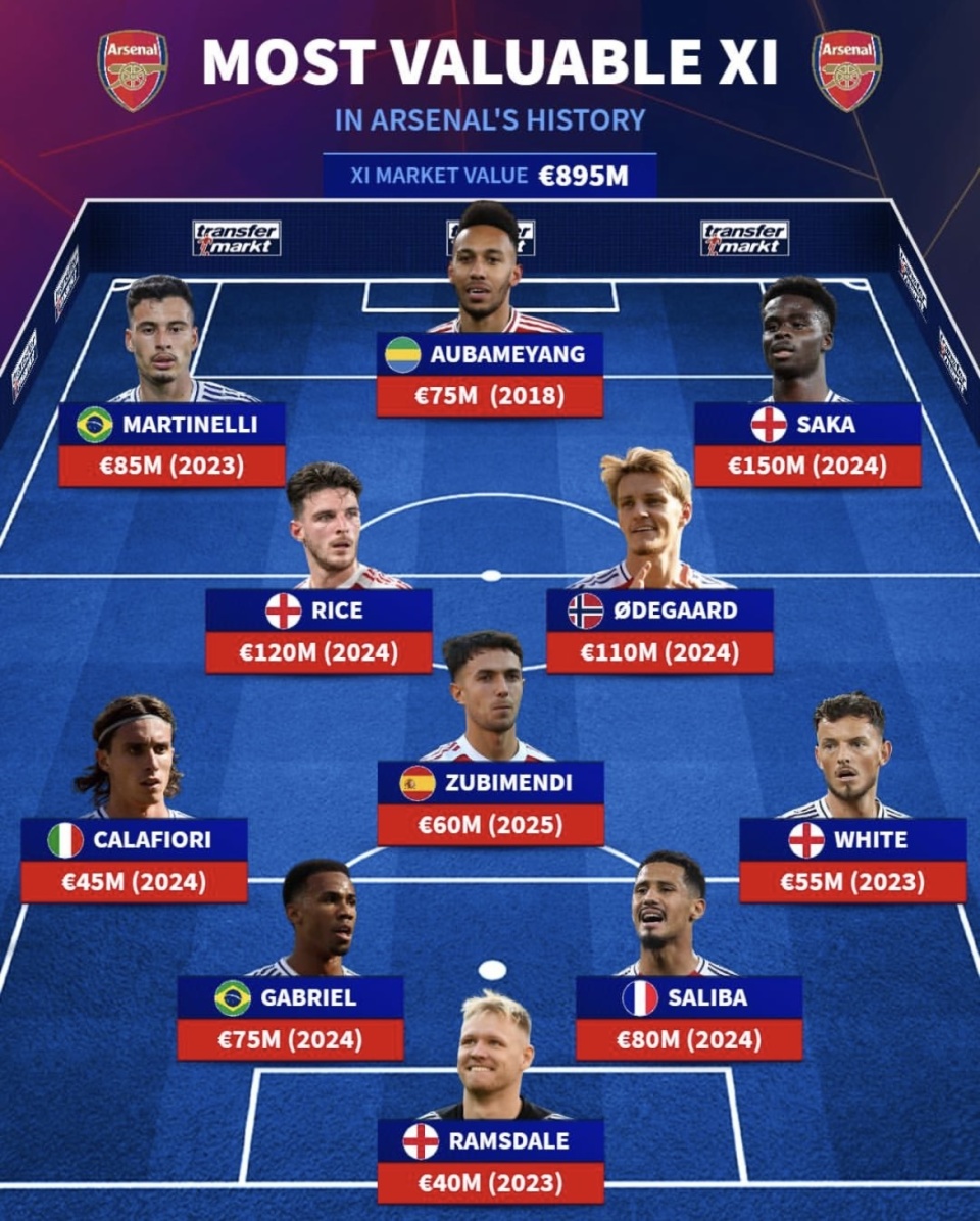 需前场反抢, 球员身价