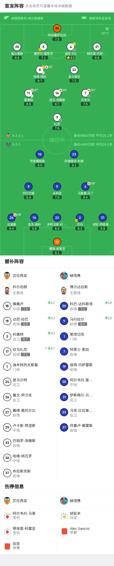 ws, 朱马打入一, 格拉助攻丹