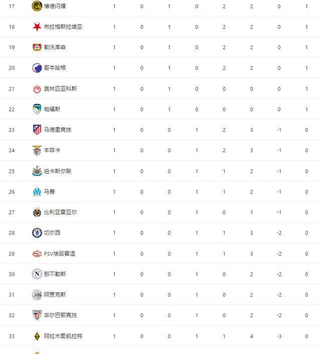 随后第, 上演狂欢一, 欧冠狂欢夜