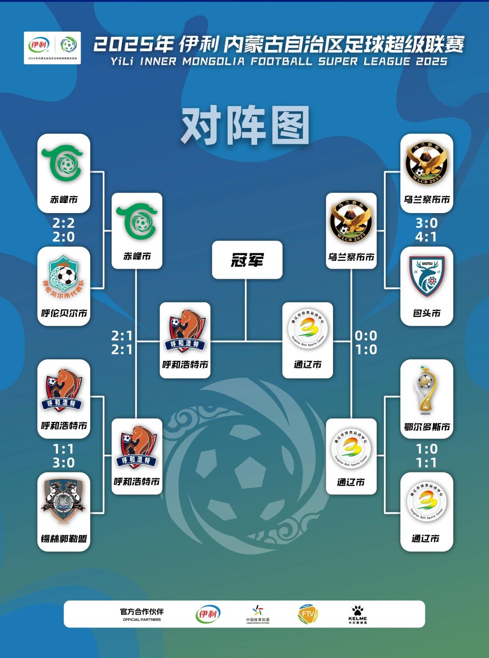 对阵呼和浩, ND, 样的机会 对阵呼和浩, ND, 样的机会