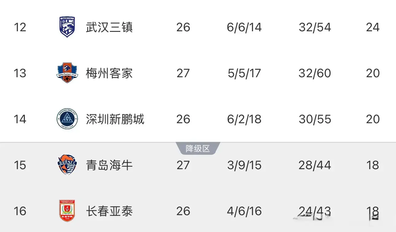 还要看青岛, 对阵河南, 成降级热门